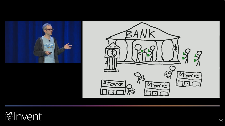 AWS re:Invent 2019 — Architecting and Operating Resilient Serverless Systems at Scale