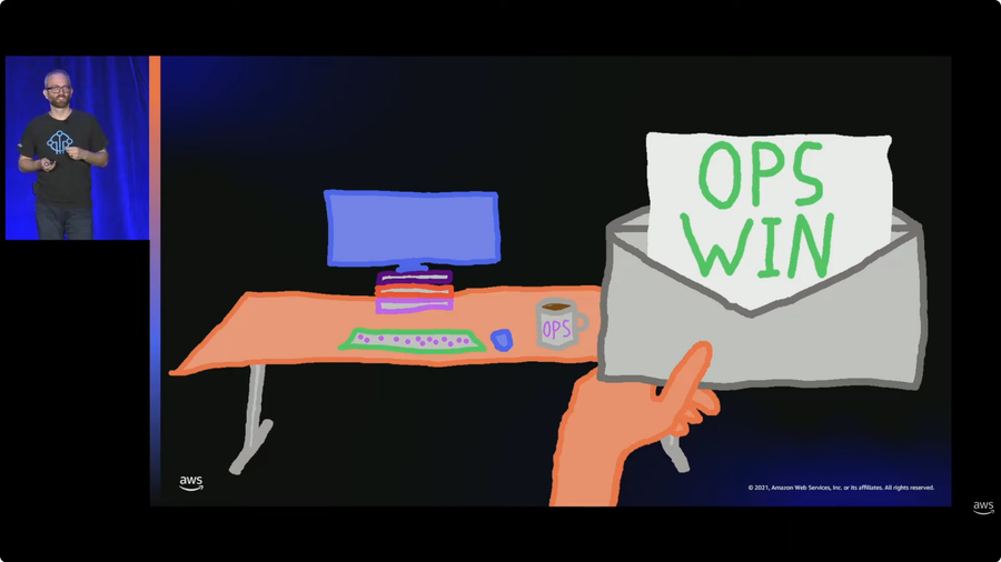 AWS re:Invent 2021 — Amazon Builders' Library: Operational Excellence at Amazon