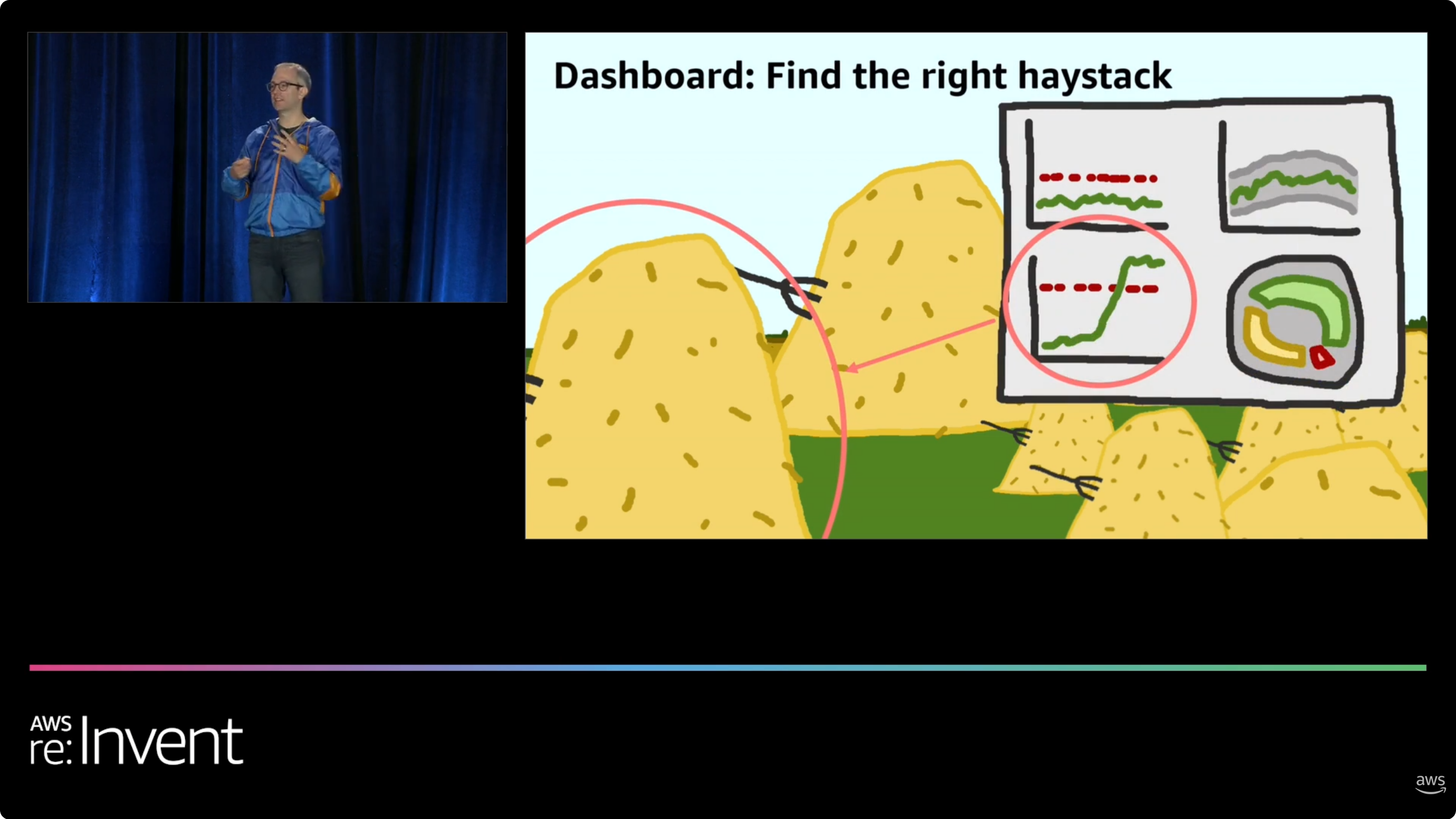 AWS re:Invent 2022 — Observability best practices at Amazon
