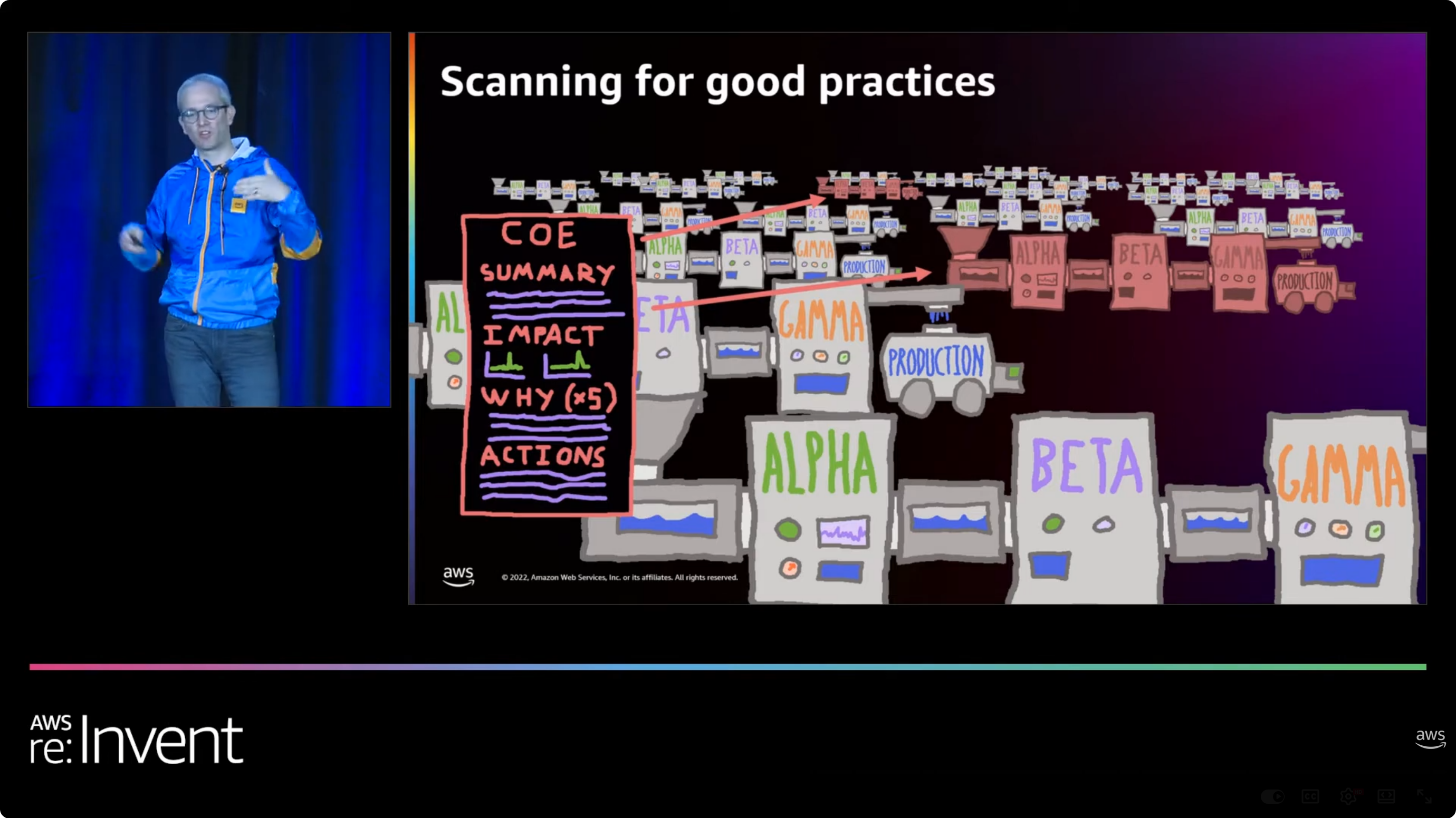 AWS re:Invent 2022 — The Amazon Builders' Library: 25 yrs of Amazon operational excellence